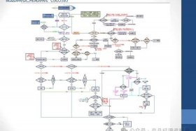 京东跨境电商平台、京东跨境电商平台二次发品流程