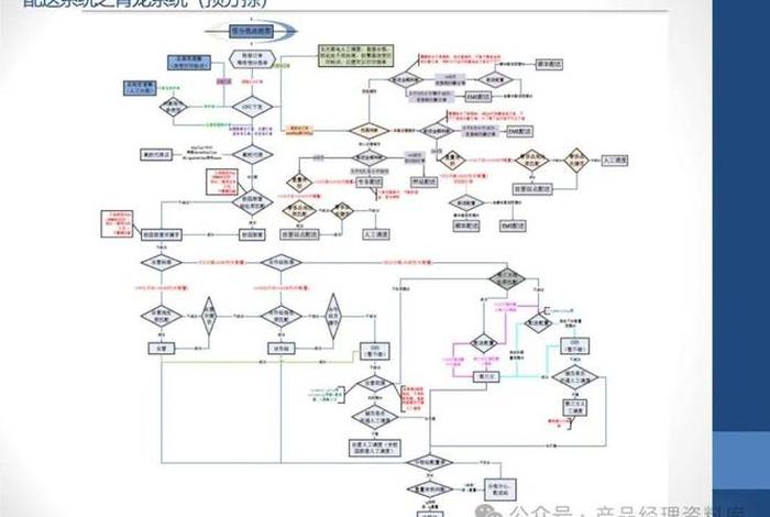京东跨境电商平台、京东跨境电商平台二次发品流程 京东跨境电商平台、京东跨境电商平台二次发品流程
