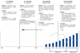 服务电商的发展现状、服务电商的发展现状论文