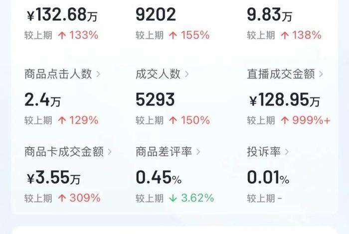 双十一各平台主播成交额、2020主播双十一成交额 双十一各平台主播成交额、2020主播双十一成交额