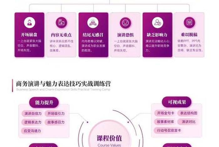 电商平台运营与营销推广实战；电商平台运营与营销推广实战演讲