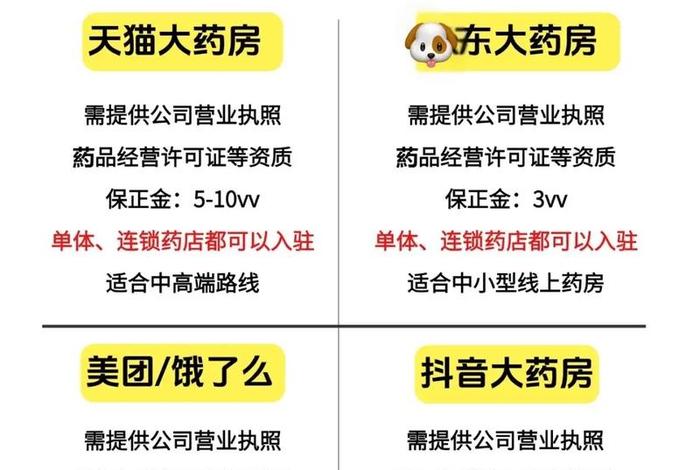 药品电商运营怎么做 - 药品电商运营怎么做才能赚钱 药品电商运营怎么做 - 药品电商运营怎么做才能赚钱