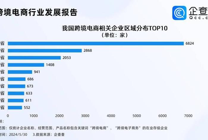 跨境电商手表行业趋势（跨境电商手表行业趋势图）