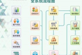 电商erp软件操作流程 - 电商erp软件操作流程图
