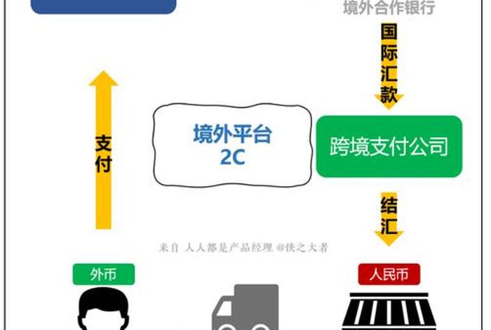 跨境电商支付机构有哪些(跨境电商支付机构有哪些公司) 跨境电商支付机构有哪些(跨境电商支付机构有哪些公司)