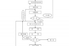 沃尔玛电商运营工作内容 沃尔玛电商运营工作内容是什么