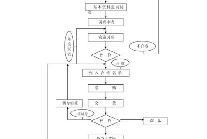 沃尔玛电商运营工作内容 沃尔玛电商运营工作内容是什么