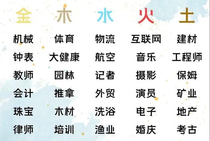 电商属于五行哪个行业属性 电商属于五行哪个行业属性的