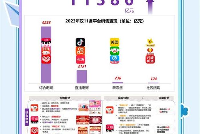 电商低价竞争 - 电商低价竞争方案 电商低价竞争 - 电商低价竞争方案