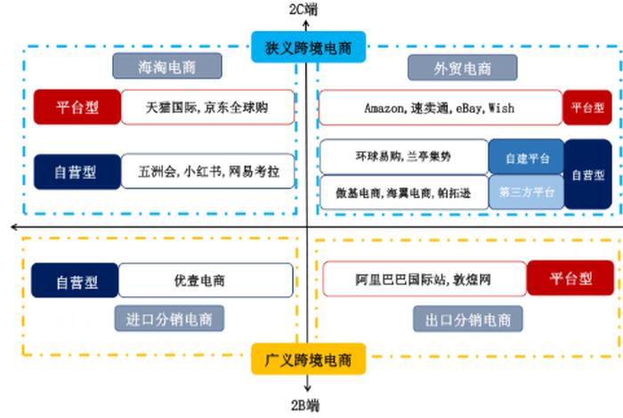跨境电商分析图(跨境电商分布图) 跨境电商分析图(跨境电商分布图)