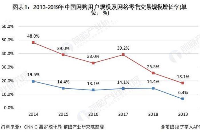 银行电商最新消息;银行业电子商务发展的现状 银行电商最新消息;银行业电子商务发展的现状