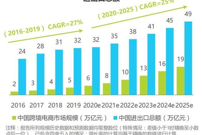 电商和跨境电商的发展方向是哪里 - 电商跨境跟国内哪个发展好 电商和跨境电商的发展方向是哪里 - 电商跨境跟国内哪个发展好