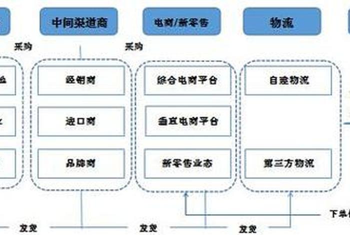 电商时代观后感，《电商时代》观后感