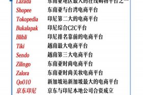 有哪些跨境电商已经没了 有哪些跨境电商已经没了的平台