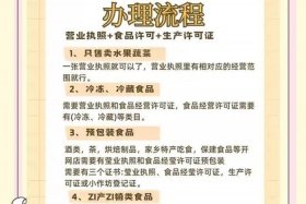 农产品电商平台销售需要什么条件；农产品电商平台销售需要什么条件呢