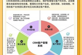 电商crm系统使用教程 - crm系统怎么用