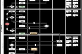 电商crm管理实训结果 - crm实训总结
