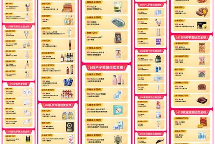 电商最好卖的十大产品及原因；电商市场最受欢迎的十大产品