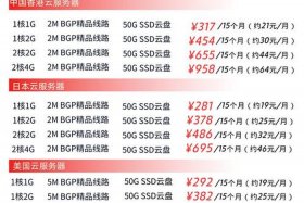 电商技术服务费计入什么科目（电商平台服务费计入什么科目）