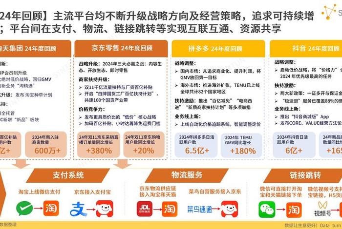 电商头条发展趋势广告图片大全 - 电商头条发展趋势广告图片大全集