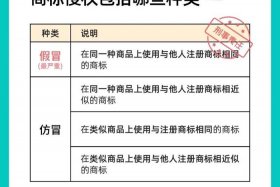 电商侵犯商标权 - 电商侵犯商标权怎么赔偿