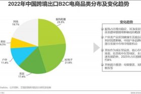 中国出口电商平台有哪些；中国出口电商平台有哪些公司