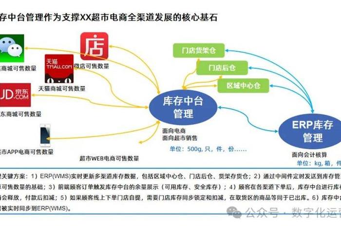 电商库存对不上的原因有哪些 电商库存对不上的原因有哪些呢 电商库存对不上的原因有哪些 电商库存对不上的原因有哪些呢