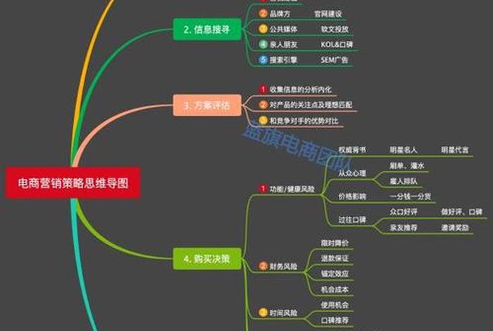 电商策略部，电商策划部主要做什么