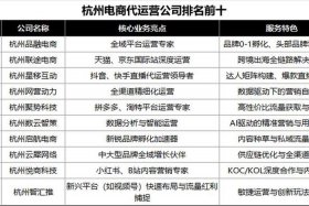 杭州电商代运营公司排名前十，杭州电商代运营公司排名前十名