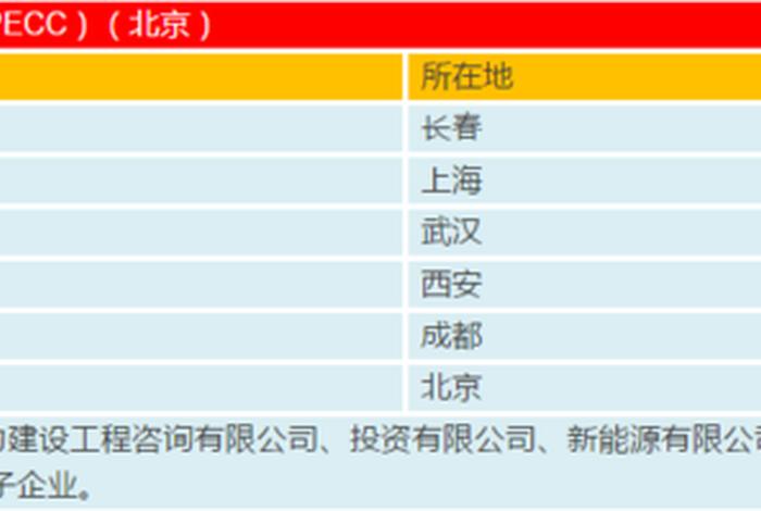 中建电商和中电哪个好;中建电商和中电哪个好一点 中建电商和中电哪个好;中建电商和中电哪个好一点