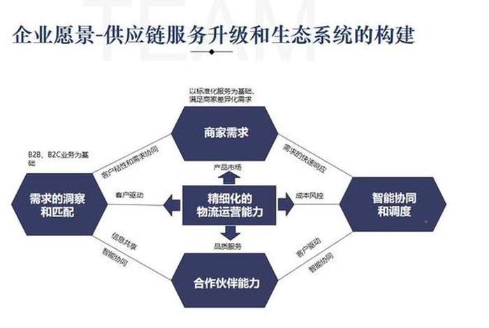 电商货源供应链;电商货源供应链博览会主题是什么 电商货源供应链;电商货源供应链博览会主题是什么