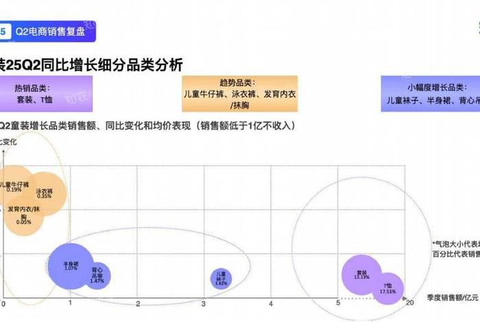 电商案例分析儿童服装；童装 电商