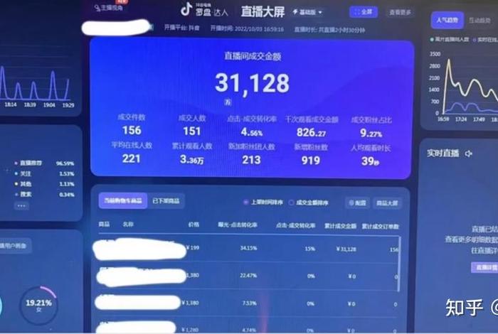 电商罗盘入口官网 - 抖音电商罗盘入口