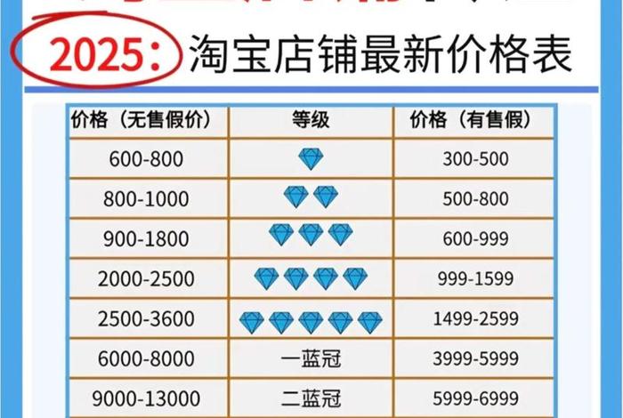 电商网站报价（制作电商网站价格）