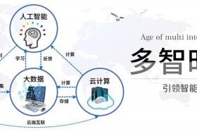 大数据和电商平台的关系、电商平台中大数据和云计算的应用