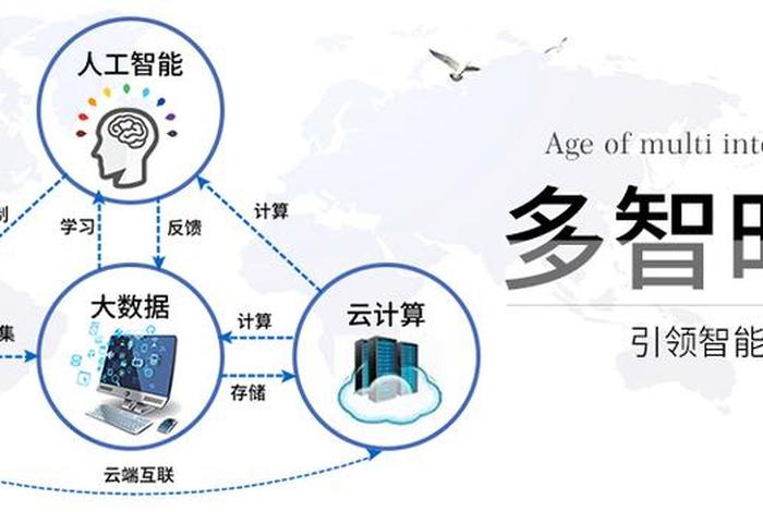 大数据和电商平台的关系、电商平台中大数据和云计算的应用 大数据和电商平台的关系、电商平台中大数据和云计算的应用