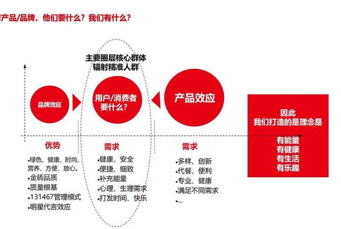 电商私域流量是什么 - 电商私域流量是什么意思