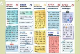 目前生鲜电商的商业模式有哪些；目前生鲜电商的商业模式有哪些特点
