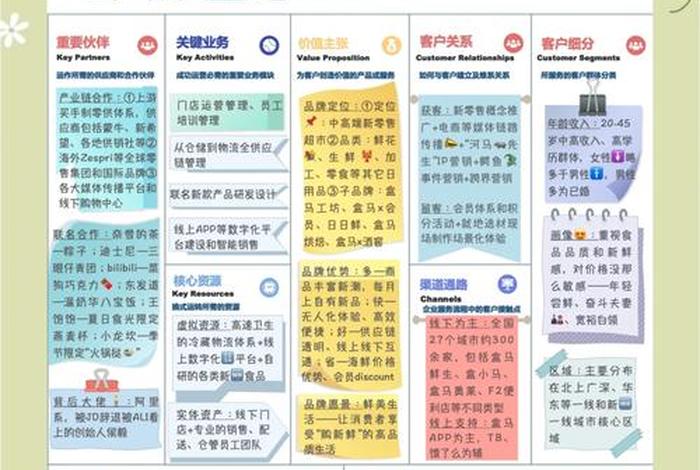 目前生鲜电商的商业模式有哪些;目前生鲜电商的商业模式有哪些特点 目前生鲜电商的商业模式有哪些;目前生鲜电商的商业模式有哪些特点