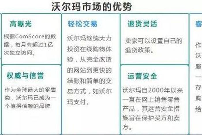 沃尔玛跨境电商运营模式，沃尔玛跨境电商运营模式是什么