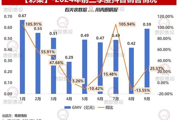 抖音直播电商gmv是什么意思 - 抖音直播电商gmv是什么意思啊 抖音直播电商gmv是什么意思 - 抖音直播电商gmv是什么意思啊
