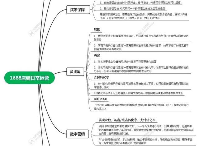 电商运营策略包括哪些内容 电商运营策略包括哪些内容呢