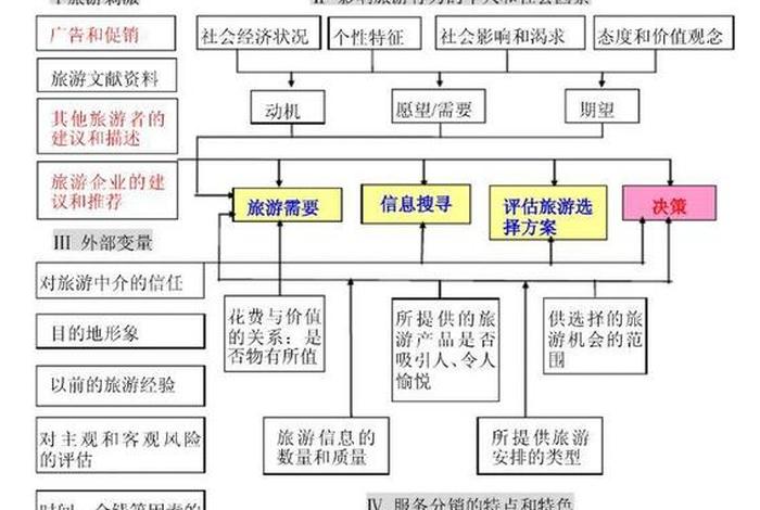 旅游电商企业、旅游电商企业的主要业务是什么 旅游电商企业、旅游电商企业的主要业务是什么