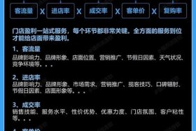 电商实体店的发展趋势（电商实体店的发展趋势有哪些）