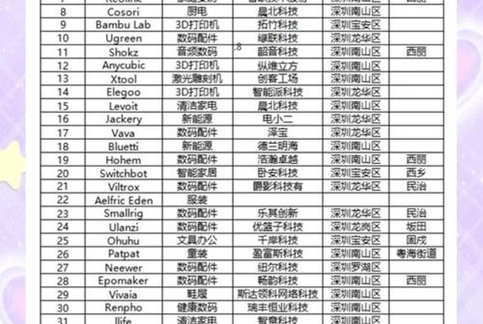 深圳跨境电商公司大全,深圳跨境电商公司排行榜2020 深圳跨境电商公司大全,深圳跨境电商公司排行榜2020