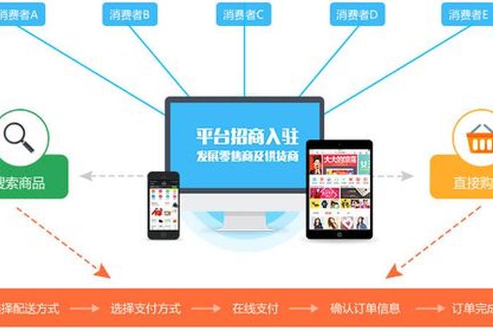 中国电商联盟平台 范亮、电商联盟平台有哪些 中国电商联盟平台 范亮、电商联盟平台有哪些