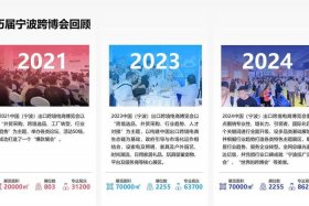 杭州跨境电商展 - 杭州跨境电商展2025时间地点