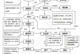 电商分拣员工作的视频 电商分拣员的工作流程