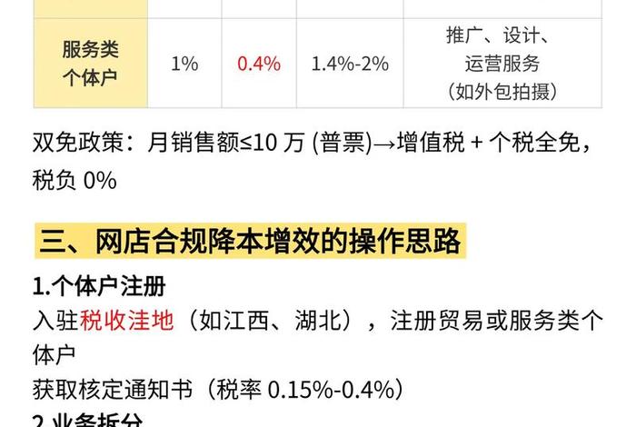 电商交税按营业额算吗（电商交税按营业额算吗为什么）