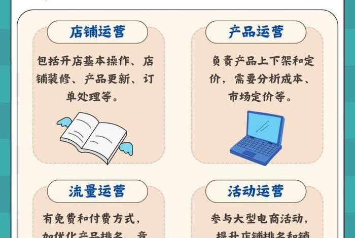 电商营销包括什么、电商营销包括什么内容